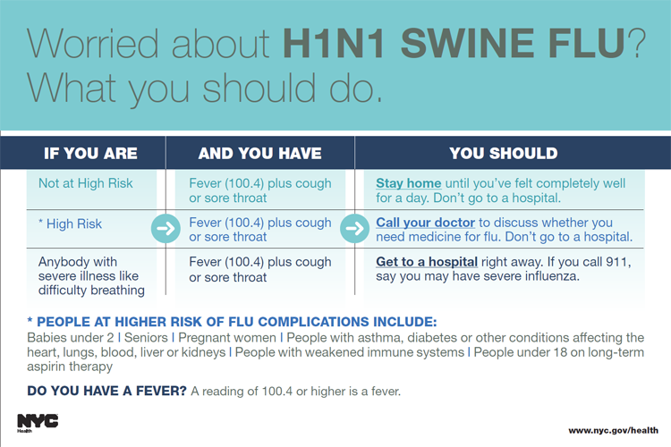 H1N1 - What to do