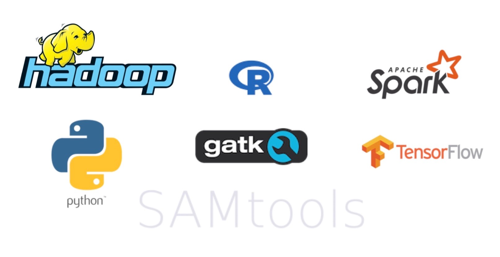software products that are popularly used for data analysis, bioinformatics, big data analytics and machine learning