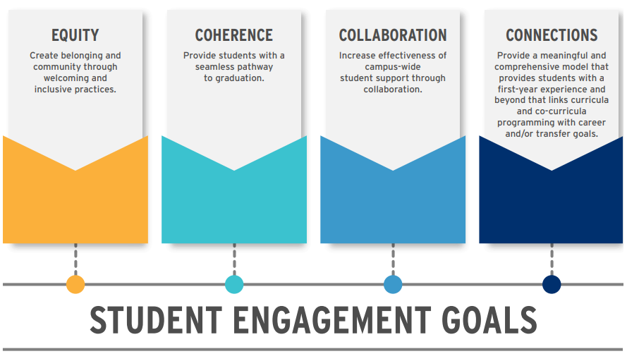 infographic of student engagement goals